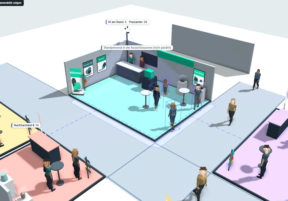 Messestand mit KI-Kamera, Passantenlinien und Standzone
