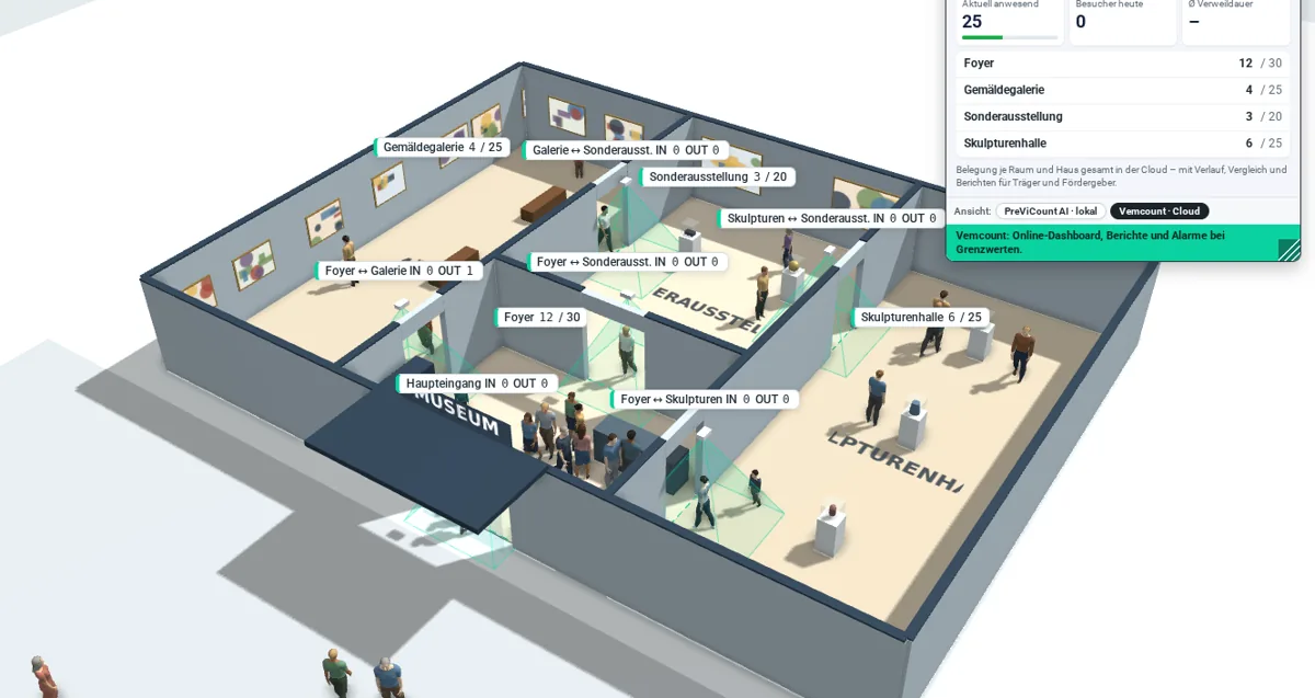 3D-Zählraum: Museum