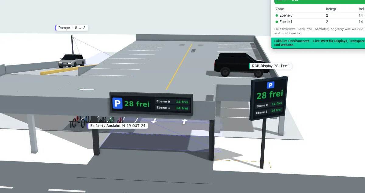 3D-Zählraum: Parkhaus