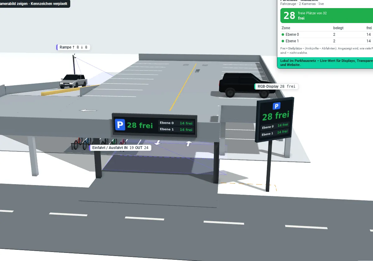 Parkhaus mit zwei Ebenen im 3D-Zählraum