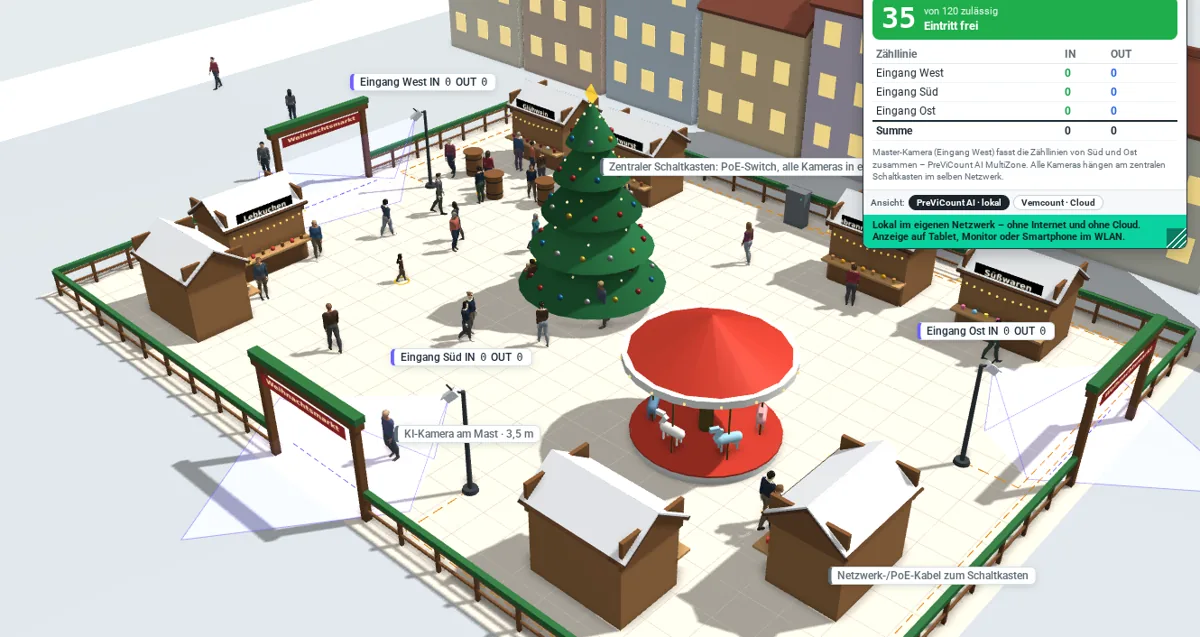 3D-Zählraum: Weihnachtsmarkt