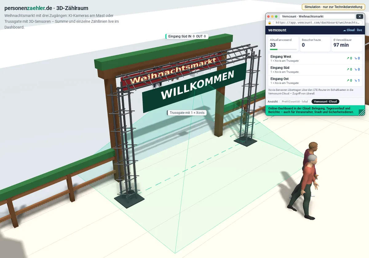 Trussgate am Zugang mit Xovis-3D-Sensor