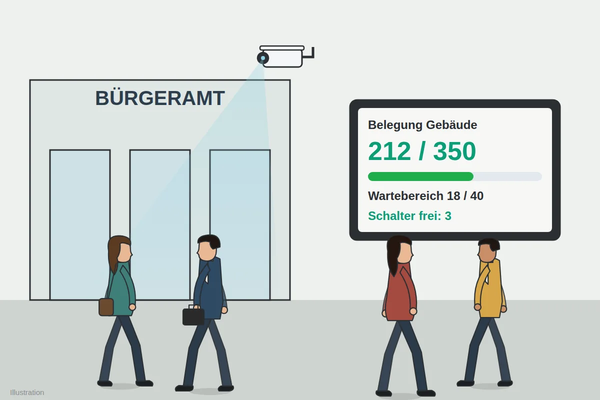 PreViCount AI Warteschlange – Ansicht 4