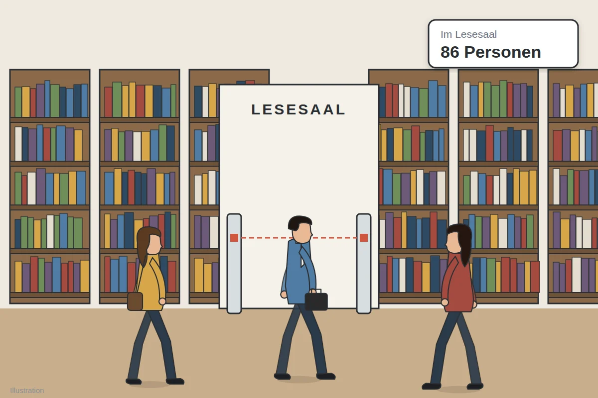 Bibliotheken