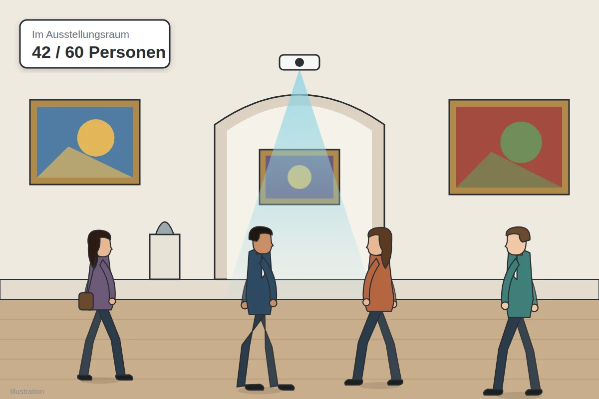Museen & Ausstellungen