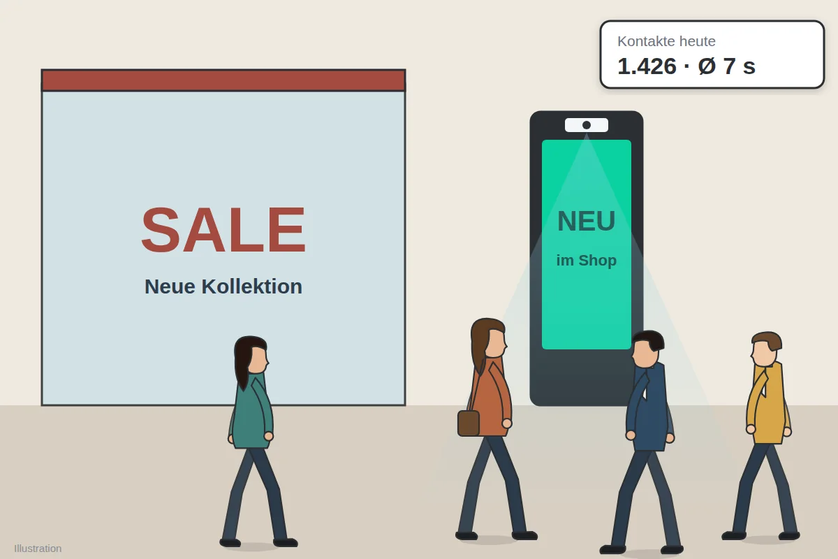Kontaktmessung Digital Signage