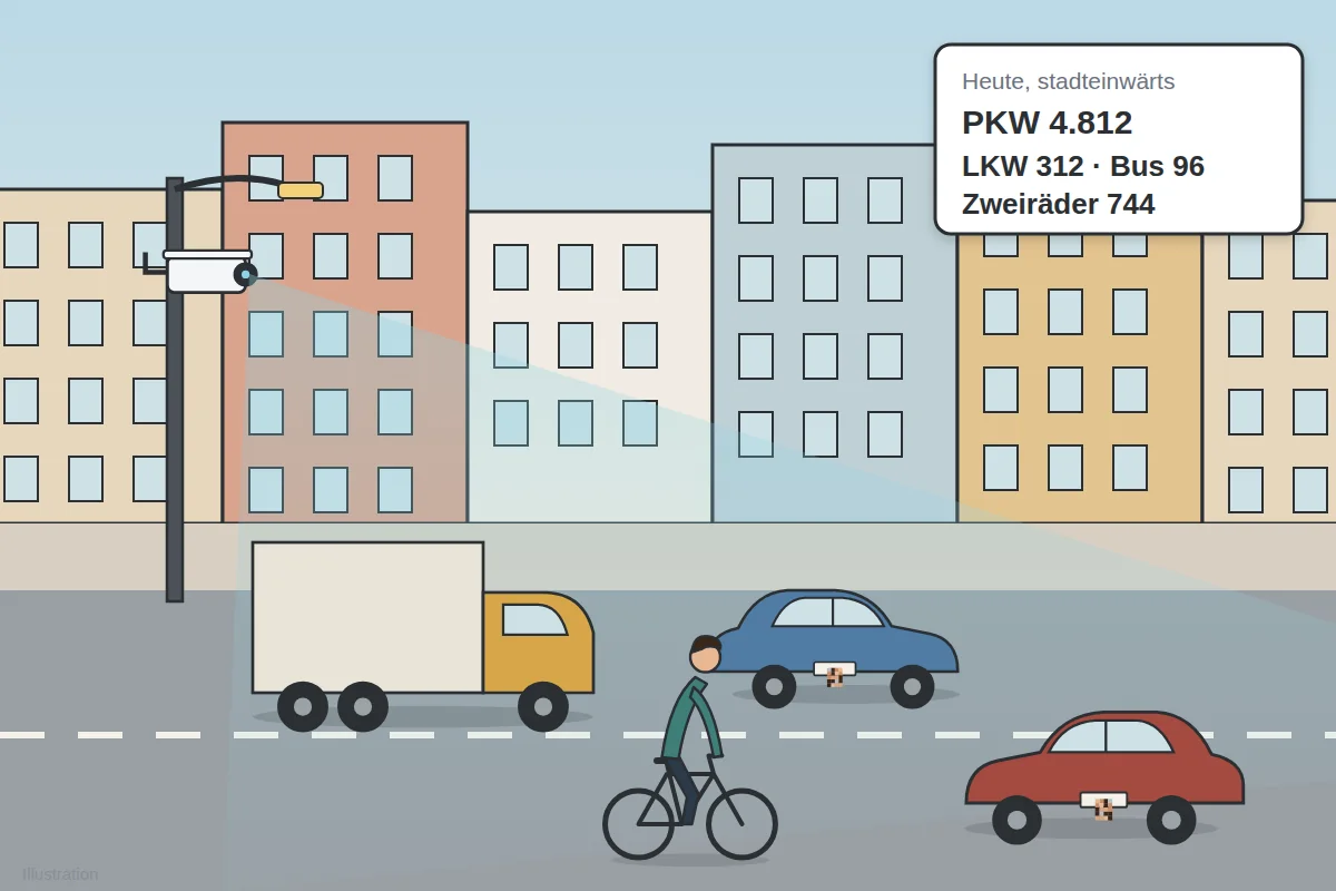 Verkehrszählung