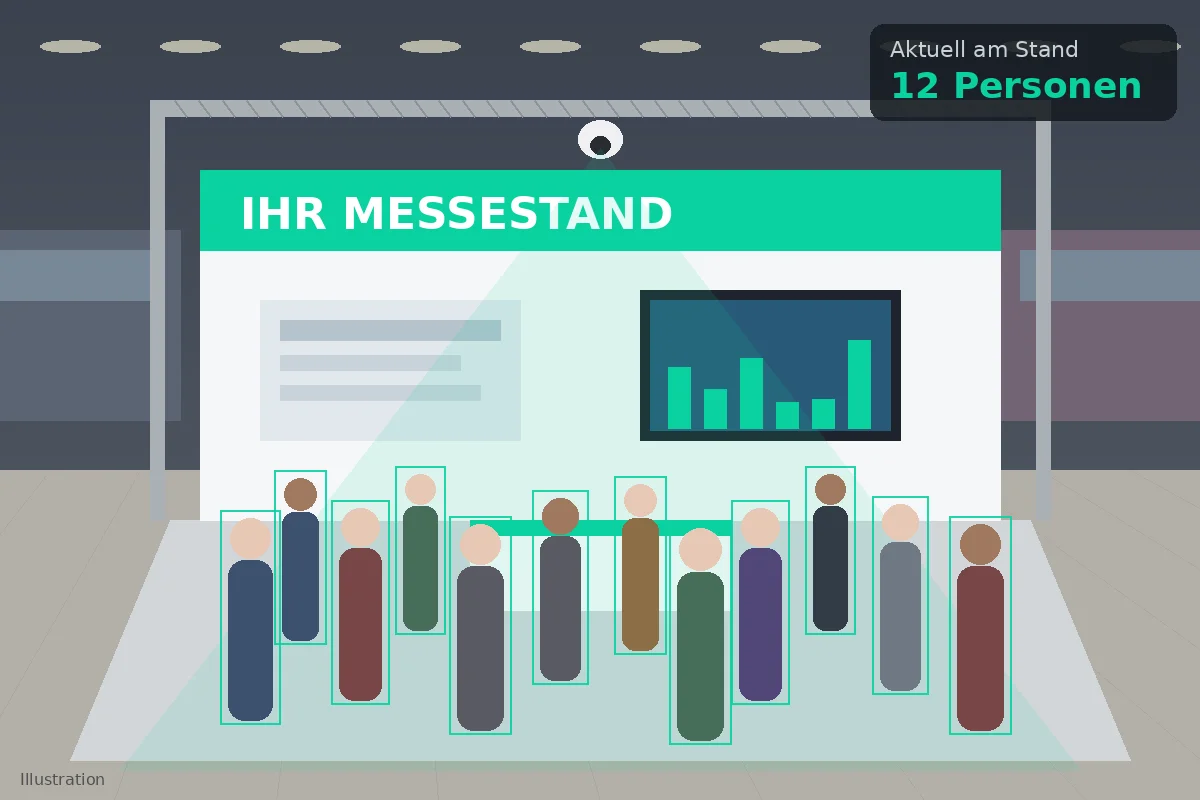 Messen & Messestände