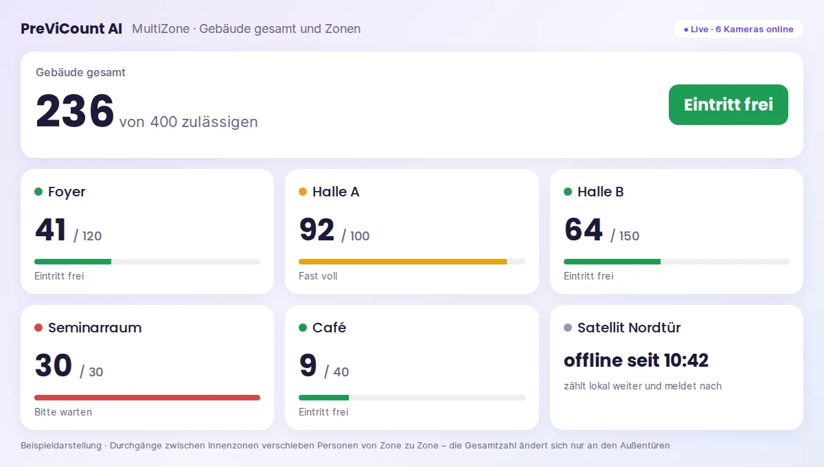 Live-Daten & Schnittstellen